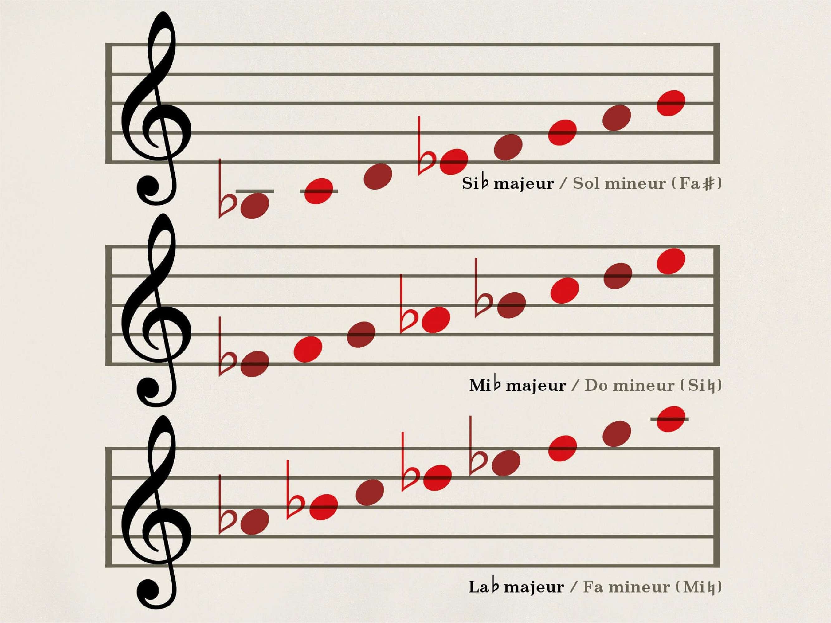 Papier Musique à Imprimer Clé De Sol