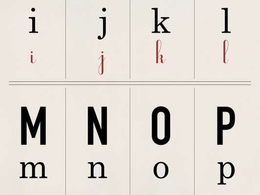 Zoom sur les lettres de l'alphabet du papier peint abécédaire idéal pour chambre d'enfant, design Ich&Kar