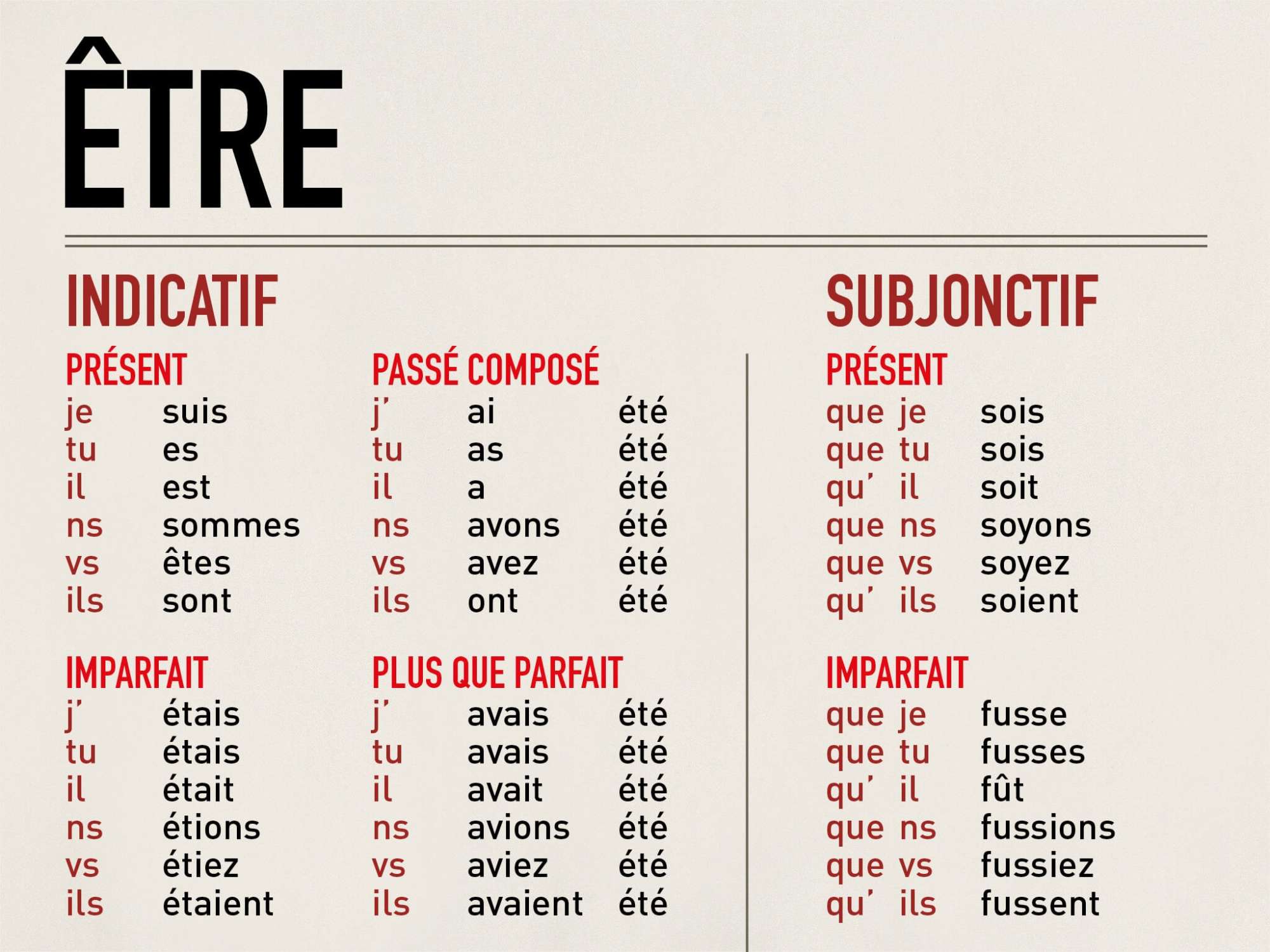 Zoom de la conjugaison du verbe être sur le papier peint être et avoir design Ich&Kar