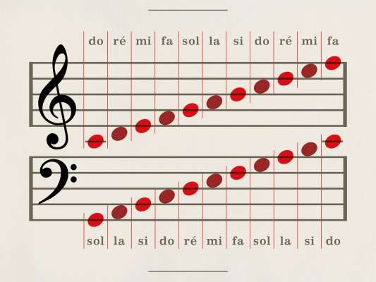 Detail du lé du papier peint musique Solfège de la collection Watch, Look and Learn, design IchetKar